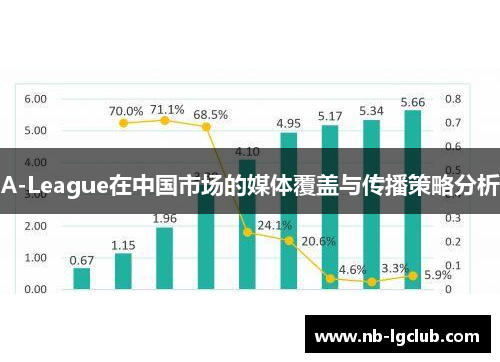 A-League在中国市场的媒体覆盖与传播策略分析