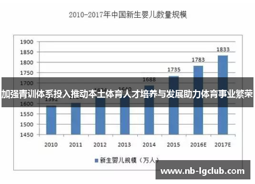 加强青训体系投入推动本土体育人才培养与发展助力体育事业繁荣