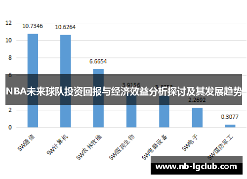 NBA未来球队投资回报与经济效益分析探讨及其发展趋势