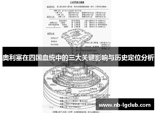 奥利塞在四国血统中的三大关键影响与历史定位分析