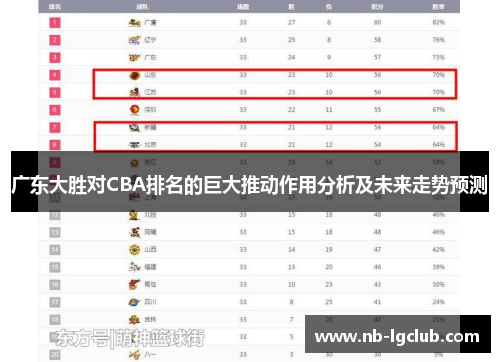 广东大胜对CBA排名的巨大推动作用分析及未来走势预测
