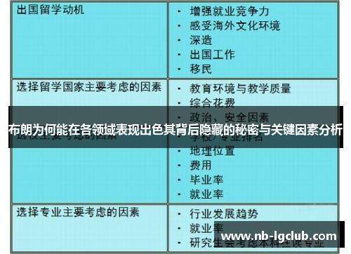 布朗为何能在各领域表现出色其背后隐藏的秘密与关键因素分析