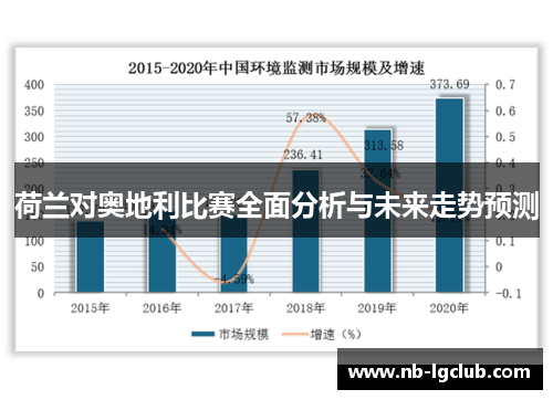荷兰对奥地利比赛全面分析与未来走势预测