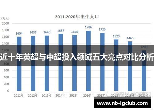 近十年英超与中超投入领域五大亮点对比分析