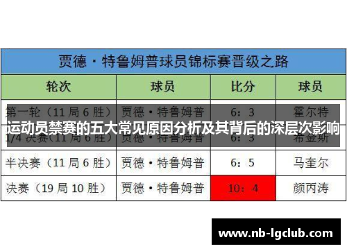 运动员禁赛的五大常见原因分析及其背后的深层次影响