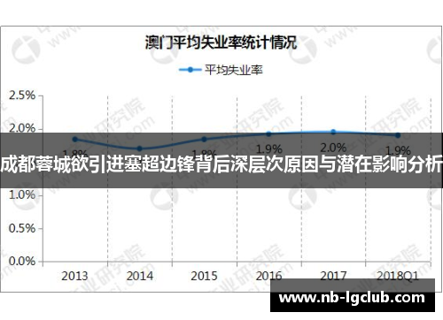 成都蓉城欲引进塞超边锋背后深层次原因与潜在影响分析