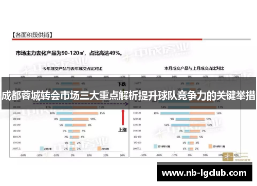 成都蓉城转会市场三大重点解析提升球队竞争力的关键举措