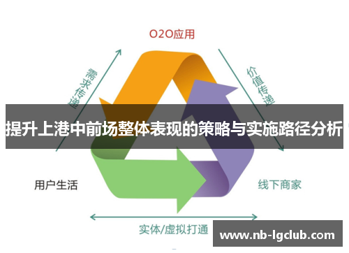 提升上港中前场整体表现的策略与实施路径分析