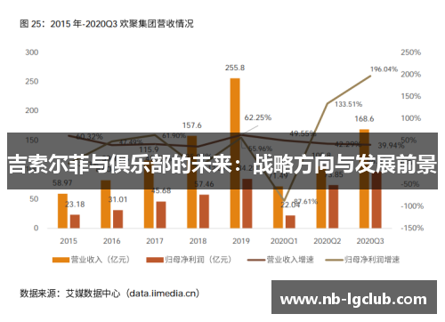 吉索尔菲与俱乐部的未来：战略方向与发展前景