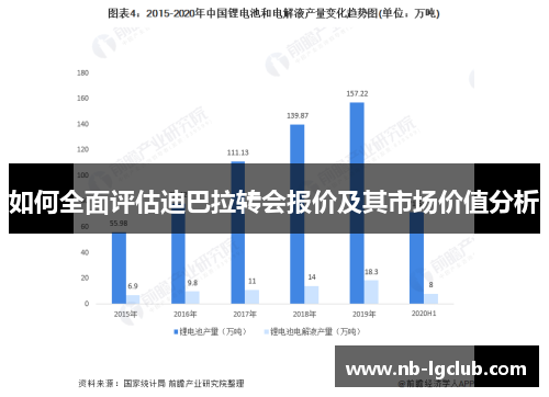 如何全面评估迪巴拉转会报价及其市场价值分析