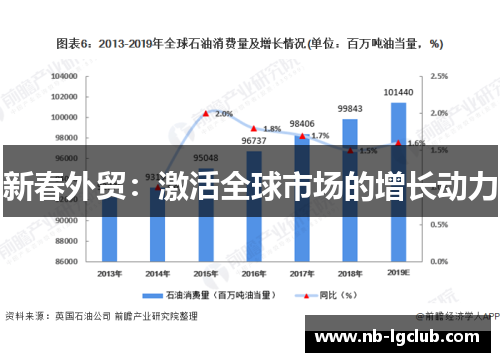 新春外贸：激活全球市场的增长动力