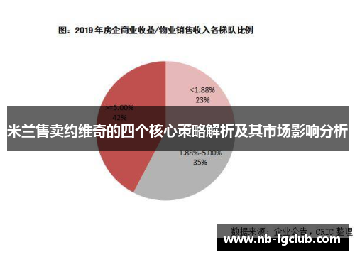 米兰售卖约维奇的四个核心策略解析及其市场影响分析
