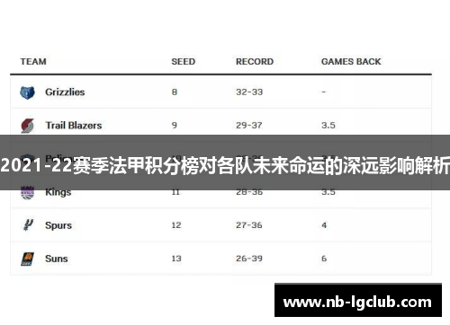 2021-22赛季法甲积分榜对各队未来命运的深远影响解析