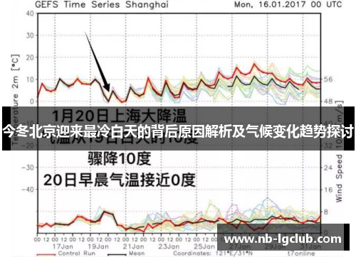 今冬北京迎来最冷白天的背后原因解析及气候变化趋势探讨