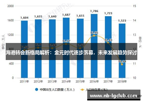 海港转会新格局解析：金元时代逐步落幕，未来发展趋势探讨