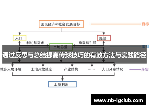 通过反思与总结提高传球技巧的有效方法与实践路径