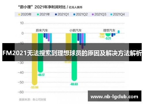 FM2021无法搜索到理想球员的原因及解决方法解析