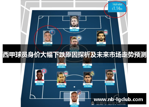 西甲球员身价大幅下跌原因探析及未来市场走势预测 西甲球员身价大幅下跌原因探析及未来市场走势预测