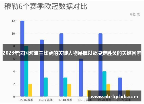 2023年法国对波兰比赛的关键人物是谁以及决定胜负的关键因素