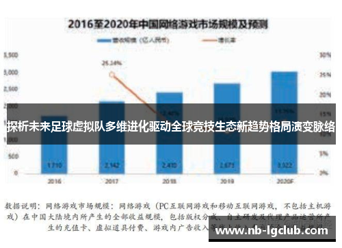 探析未来足球虚拟队多维进化驱动全球竞技生态新趋势格局演变脉络 探析未来足球虚拟队多维进化驱动全球竞技生态新趋势格局演变脉络