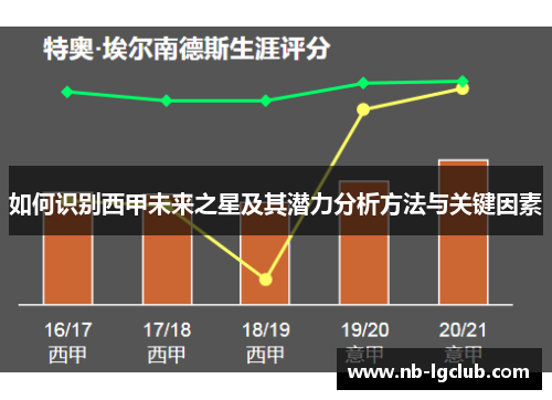 如何识别西甲未来之星及其潜力分析方法与关键因素