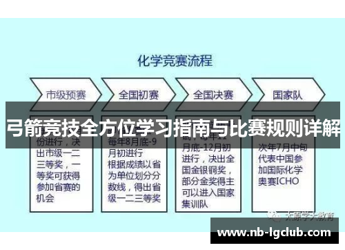 弓箭竞技全方位学习指南与比赛规则详解 弓箭竞技全方位学习指南与比赛规则详解