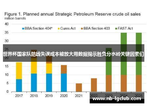 世界杯国家队防线失误成本被放大用数据揭示胜负分水岭关键因素们