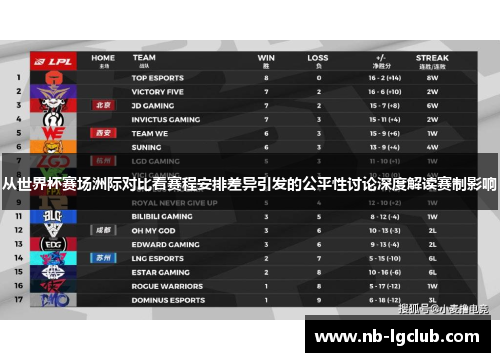 从世界杯赛场洲际对比看赛程安排差异引发的公平性讨论深度解读赛制影响