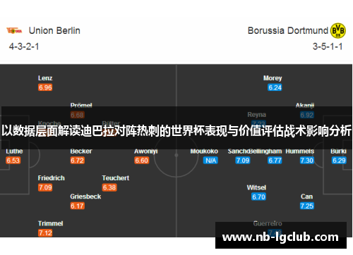 以数据层面解读迪巴拉对阵热刺的世界杯表现与价值评估战术影响分析
