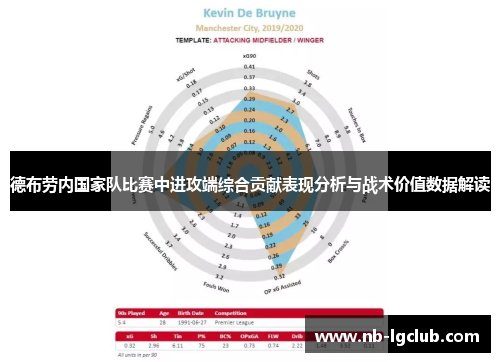 德布劳内国家队比赛中进攻端综合贡献表现分析与战术价值数据解读 德布劳内国家队比赛中进攻端综合贡献表现分析与战术价值数据解读