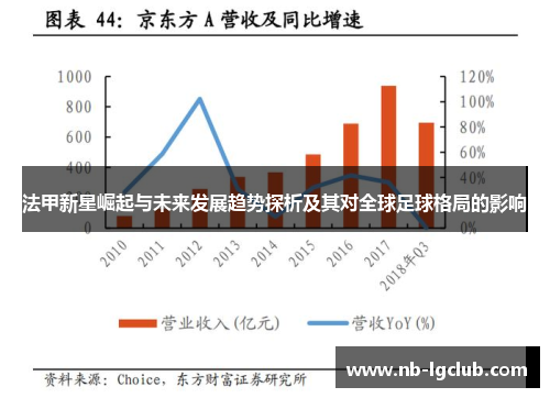 法甲新星崛起与未来发展趋势探析及其对全球足球格局的影响
